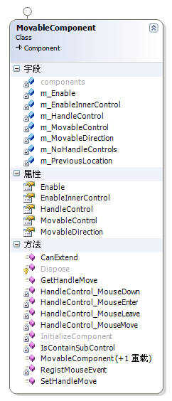 MovableComponent组件类图 MovableComponent组件类图