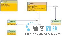 创建struts1.2 + Hibernate3.0 Web工程（图一）