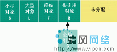 使用.NET Profiler API检查并优化程序的内存使用(图一)
