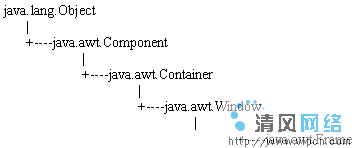 JAVA教程 第五讲 AWT图形用户界面设计（图一）