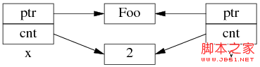 sp2