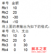 case 嵌套查询与连接查询你需要懂得