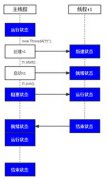 java基本教程之join方法详解 java多线程教程