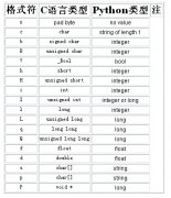 Python struct模块解析