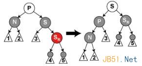 red-black-tree-deletion-s4
