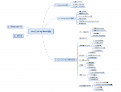Java之Spring Boot详解